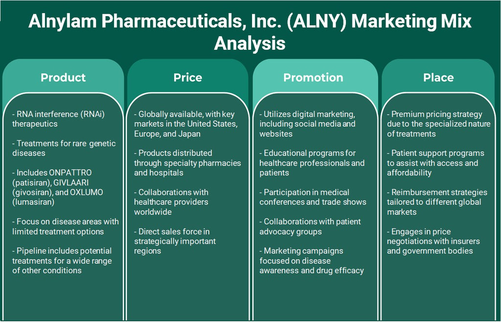Alnylam Pharmaceuticals, Inc. (Alny): Análisis de marketing mix