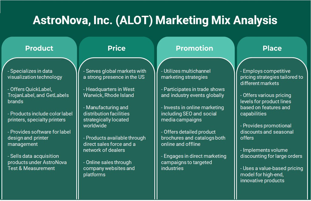 AstroNova, Inc. (الكثير): تحليل المزيج التسويقي