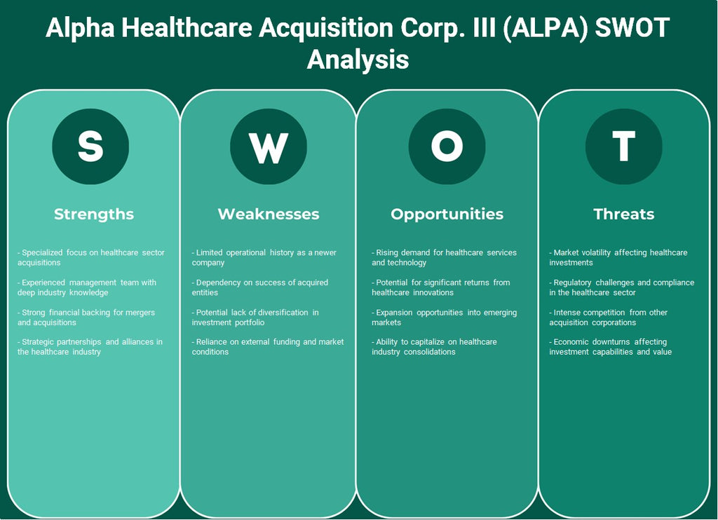 Alpha Healthcare Adquisition Corp. III (ALPA): análisis FODA