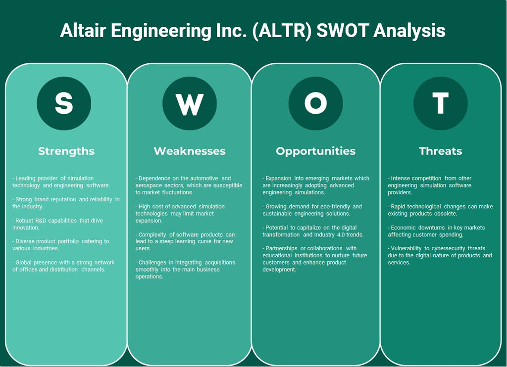 Altair Engineering Inc. (ALTR): análisis FODA