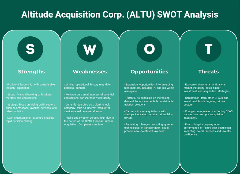 Altitude Adquisition Corp. (Altu): análisis FODA