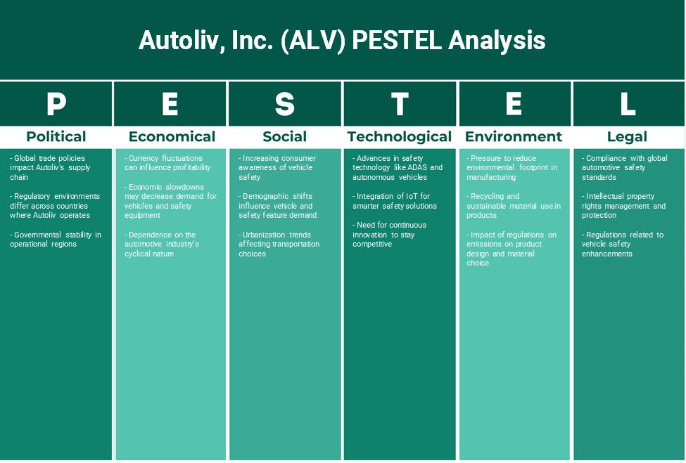 Autoliv, Inc. (ALV): Análise de Pestel
