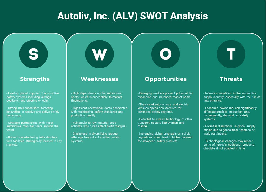شركة Autoliv (ALV): تحليل SWOT
