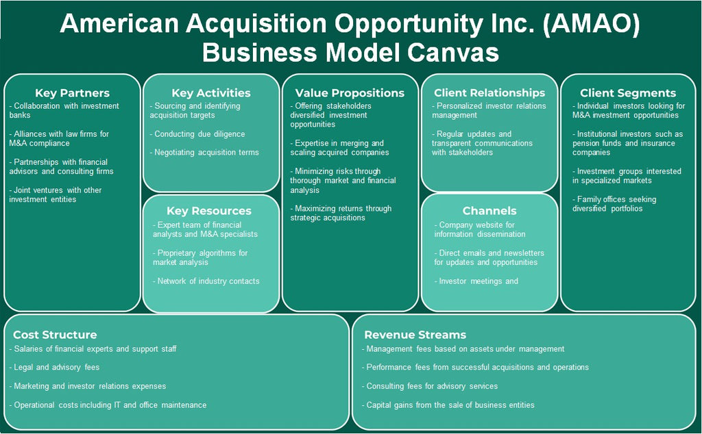 American Aquisition Opportunity Inc. (Amao): Canvas de modelo de negócios