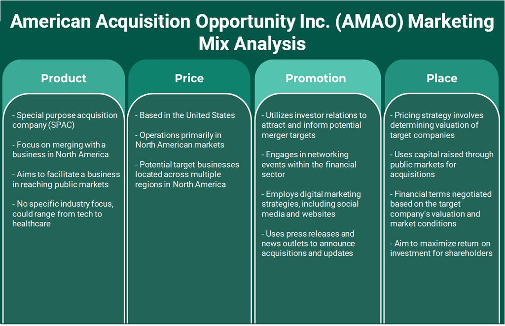 American Aquisition Opportunity Inc. (AMAO): Análise de Mix de Marketing