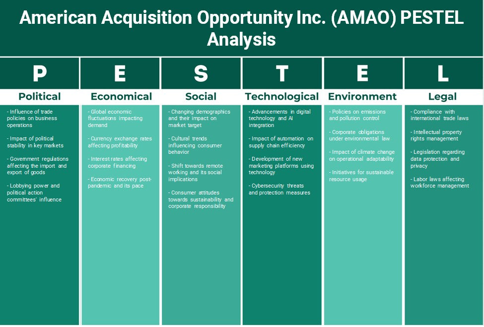 American Acquisition Opportunity Inc. (AMAO): Analyse des pestel