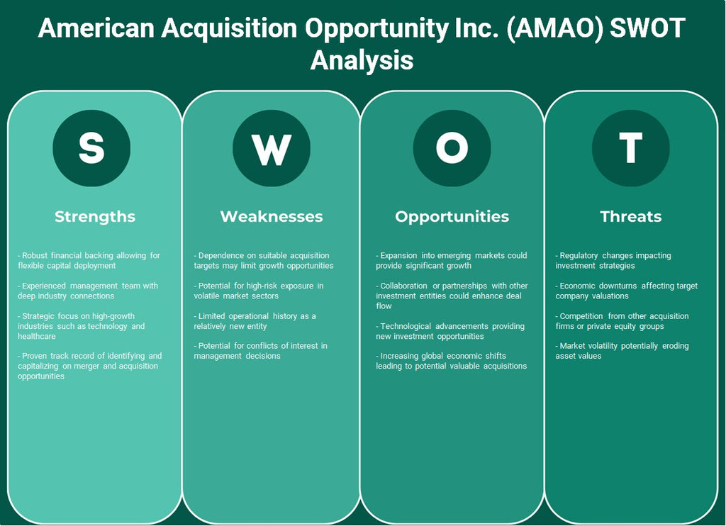 شركة American Acquisition Opportunity Inc. (AMAO): تحليل SWOT
