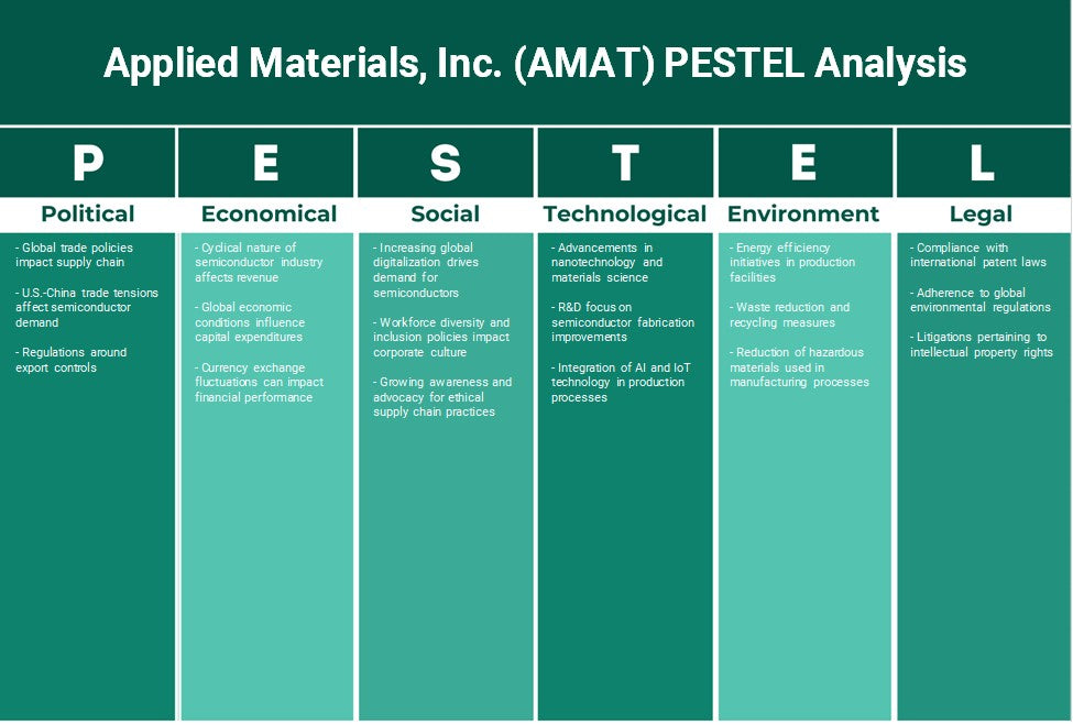 المواد التطبيقية (AMAT): تحليل PESTEL