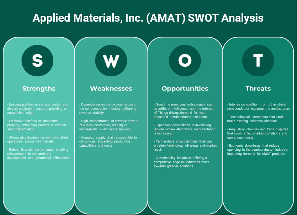 Applied Materials, Inc. (AMAT): análise SWOT