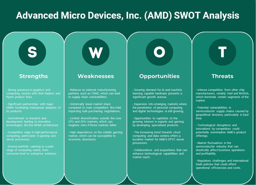 Advanced Micro Devices, Inc. (AMD): análise SWOT