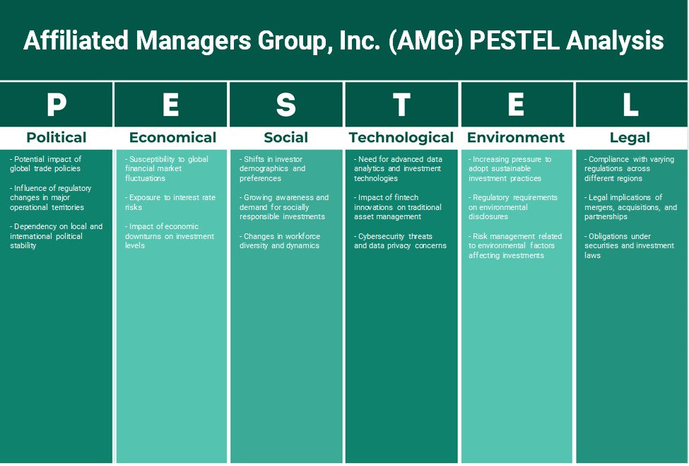 Grupo de Gerentes Afiliados, Inc. (AMG): Análise de Pestel