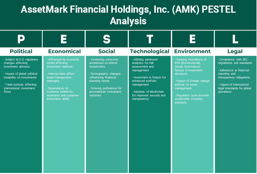 Assetmark Financial Holdings, Inc. (AMK): Análisis de Pestel