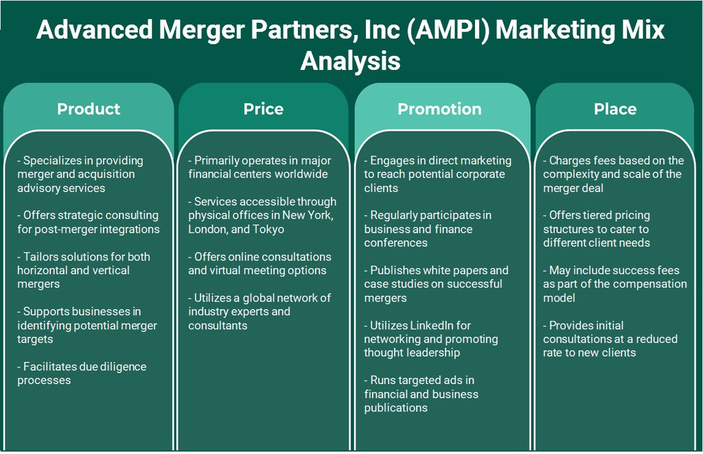 Advanced Merger Partners, Inc (AMPI): Análise de Mix de Marketing