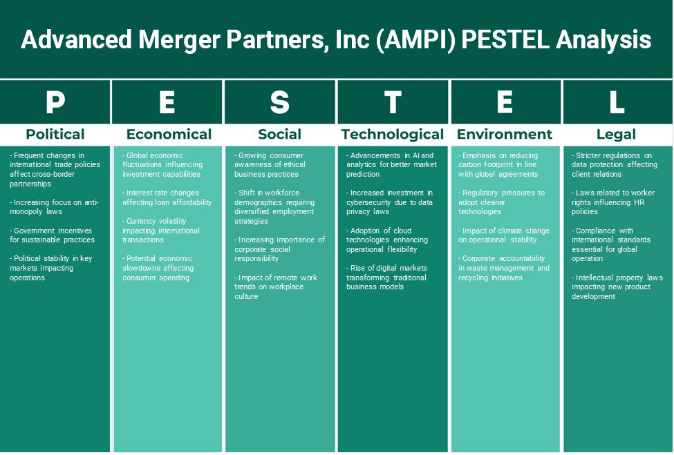 شركة Advanced Merger Partners, Inc (AMPI): تحليل PESTEL