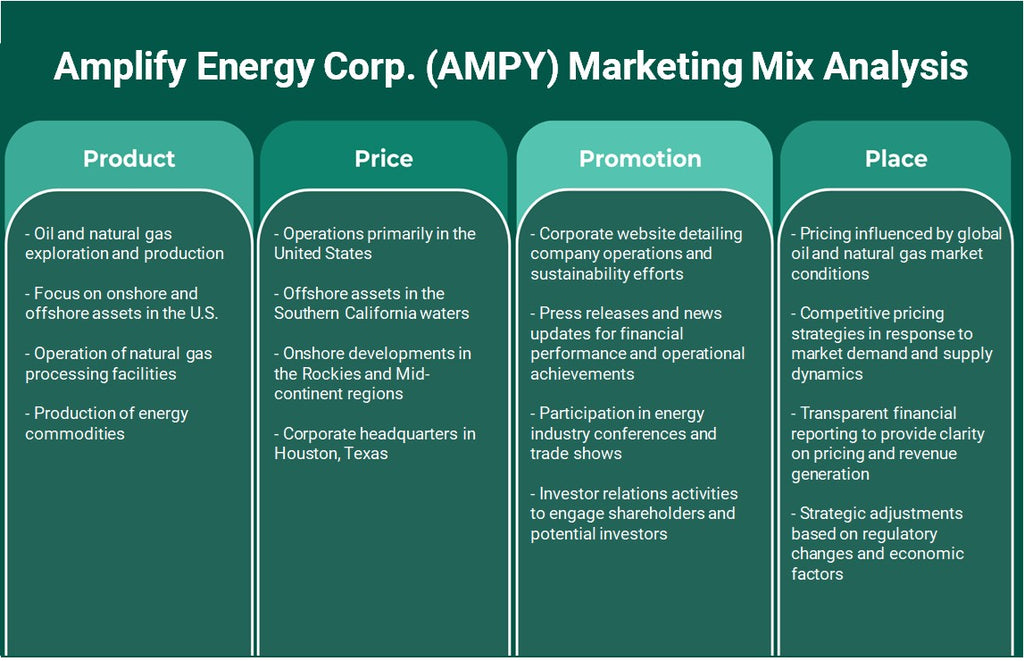 Amplify Energy Corp. (AMPY): Analyse du mix marketing