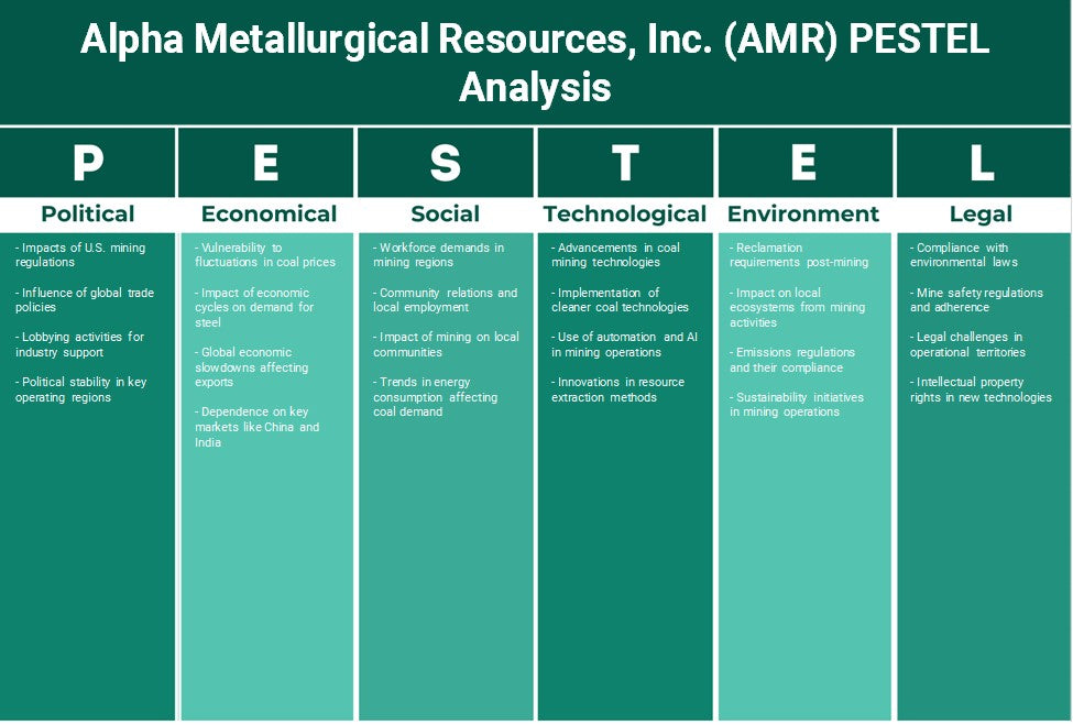 شركة ألفا للموارد المعدنية (AMR): تحليل PESTEL