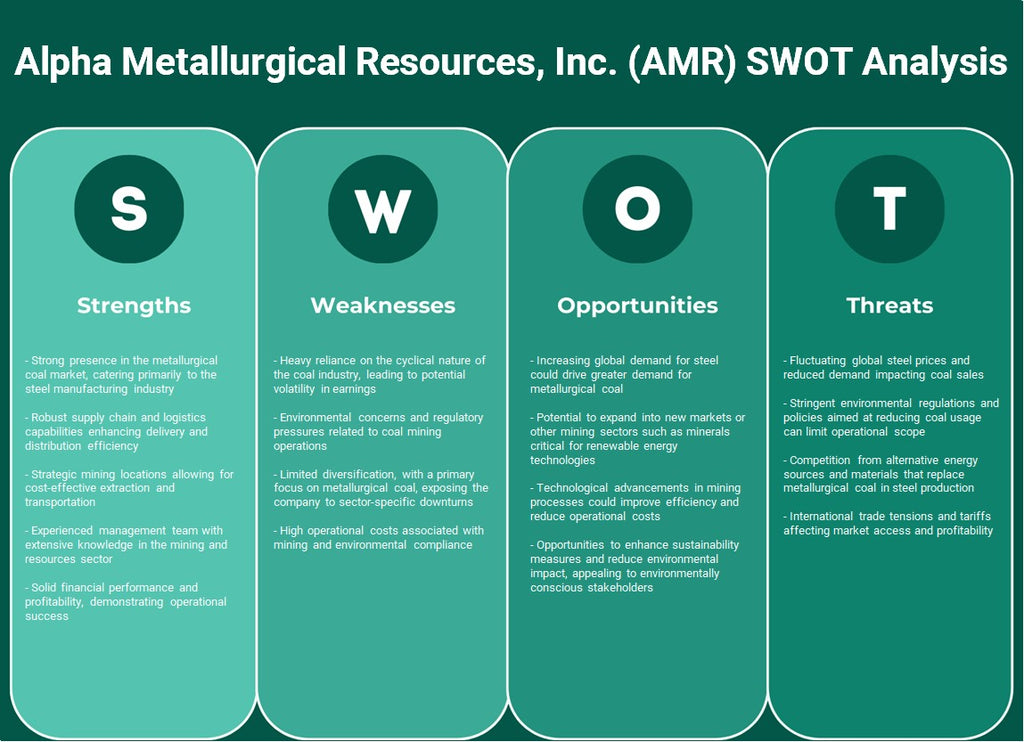 Alpha Metallurgical Resources, Inc. (AMR): analyse SWOT