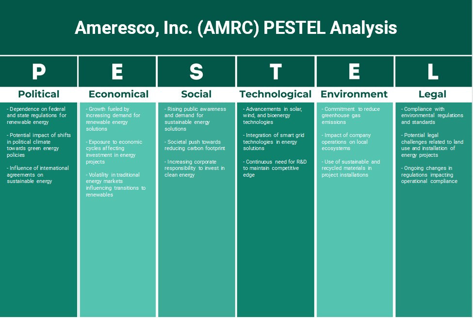 شركة أميريسكو (AMRC): تحليل PESTEL