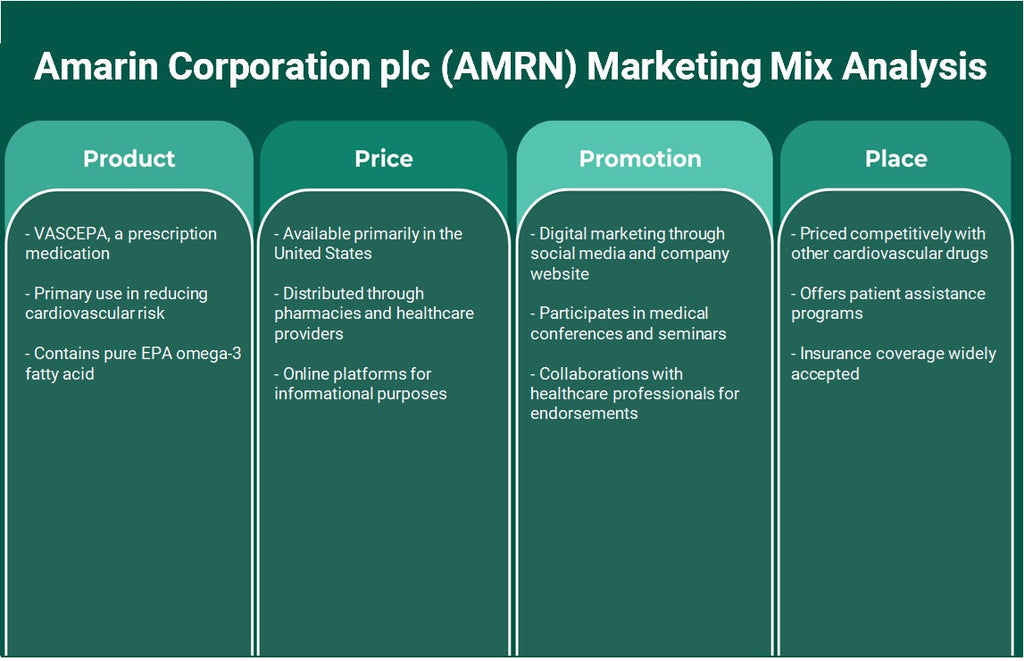 Amarin Corporation Plc (AMRN): Analyse du mix marketing