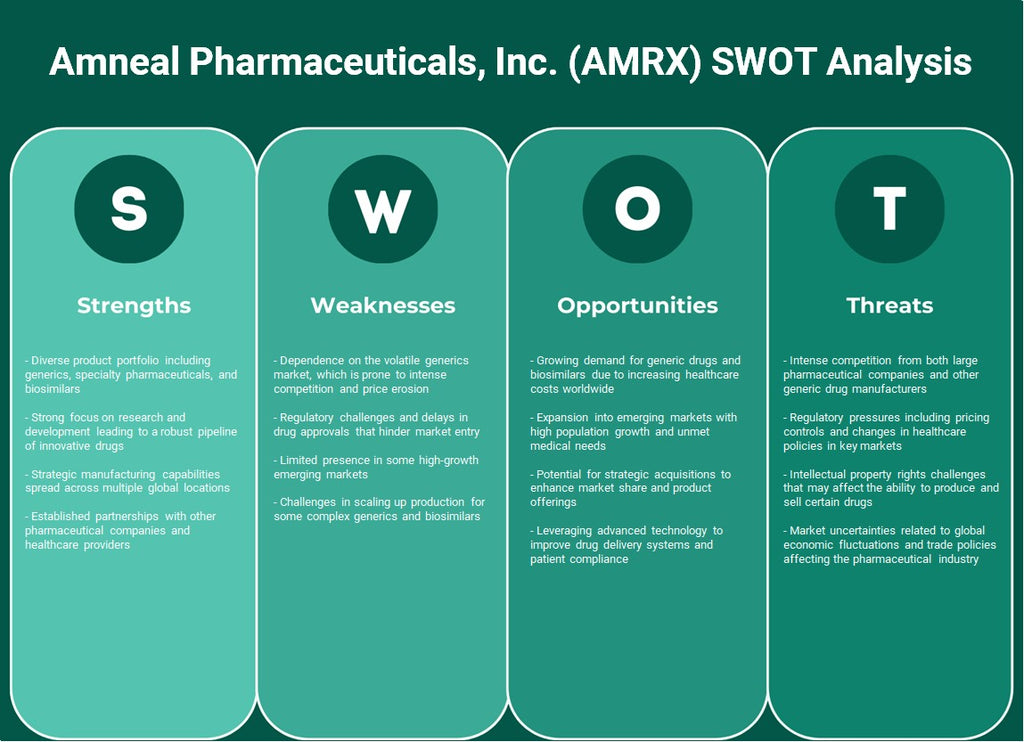 شركة أمنيال فارماسيوتيكالز (AMRX): تحليل SWOT
