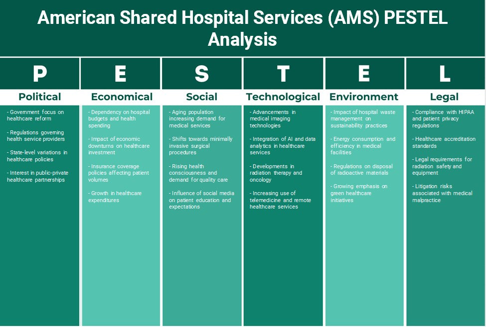 Services hospitaliers partagés américains (AMS): Analyse des pestel