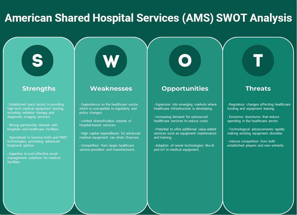 American Shared Hospital Services (AMS): Análisis FODA