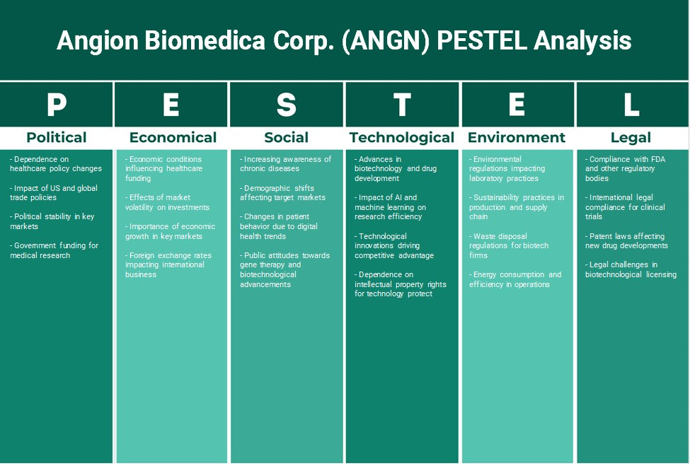 شركة Angion Biomedica (ANGN): تحليل PESTEL