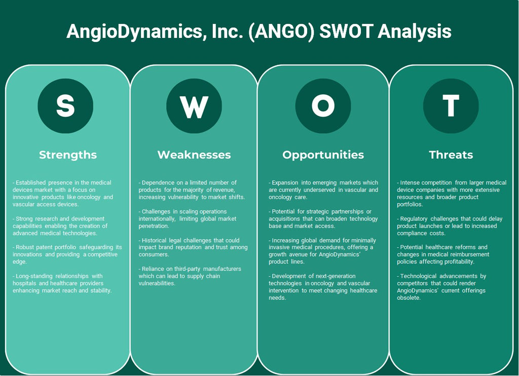 Angiodynamics, Inc. (ANGO): Análise SWOT
