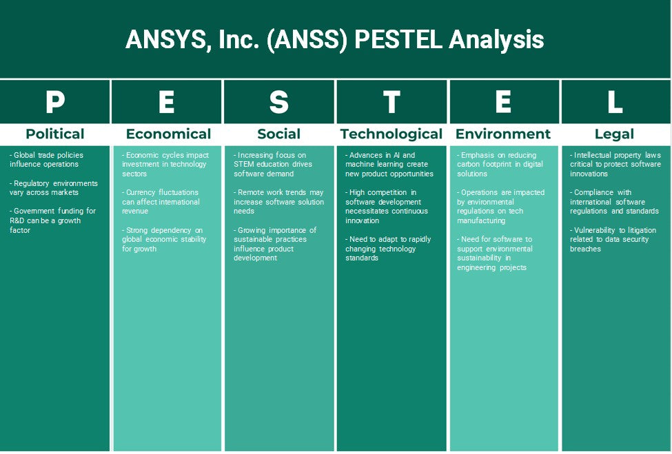 ANSYS, Inc. (ANSS): Análise de Pestel