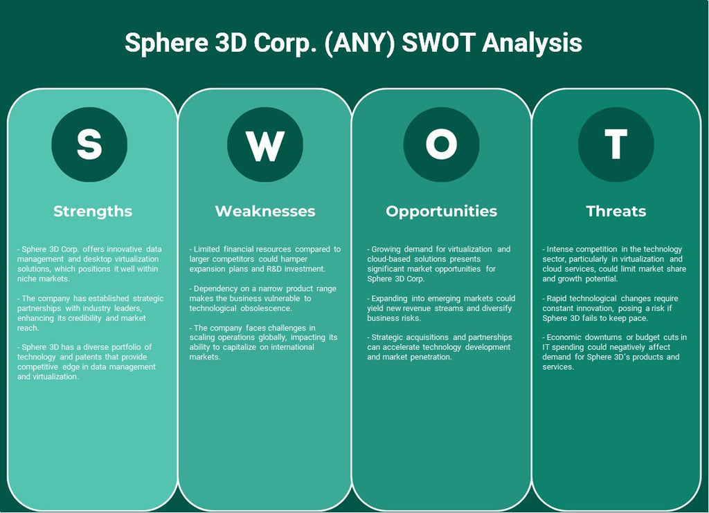Sphere 3d Corp. (cualquiera): análisis FODA
