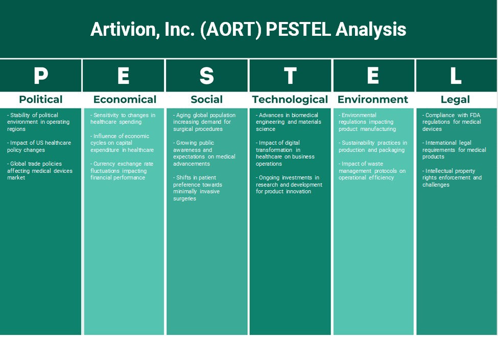 Artivion, Inc. (AORT): تحليل PESTEL