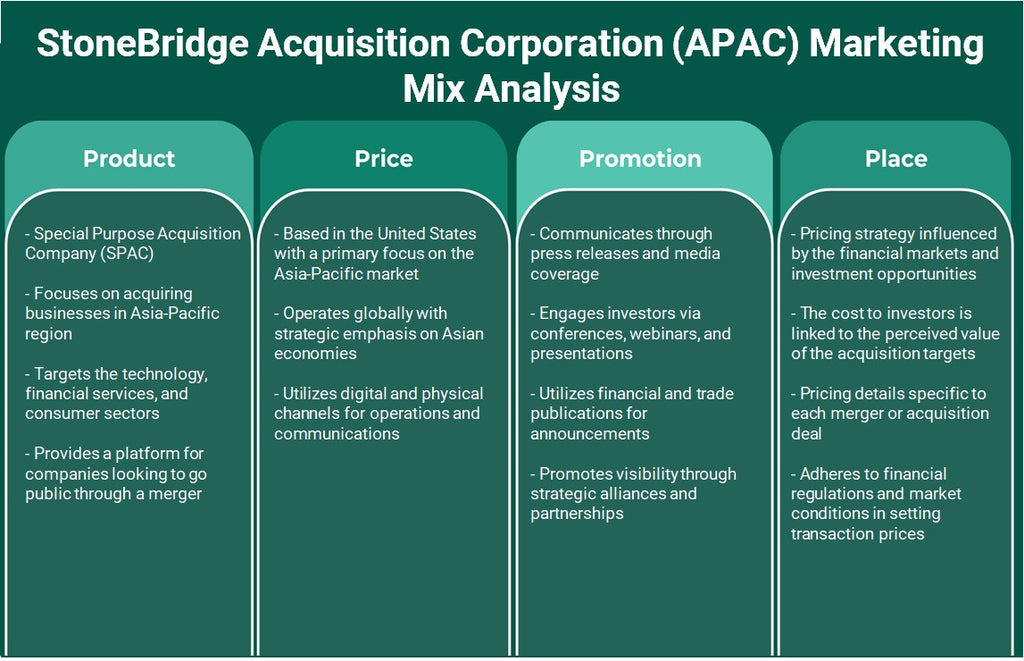 Stonebridge Adquisition Corporation (APAC): Análisis de marketing Mix