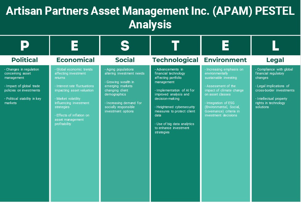 شركة Artisan Partners Asset Management Inc. (APAM): تحليل PESTEL