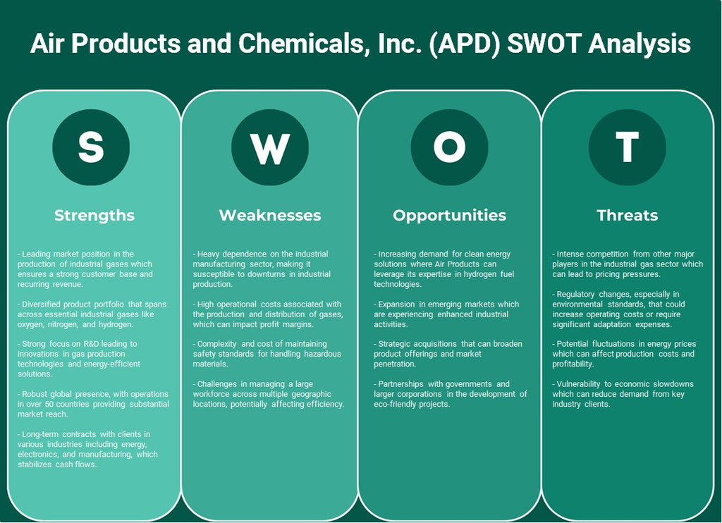 Air Products and Chemicals, Inc. (APD): Análise SWOT