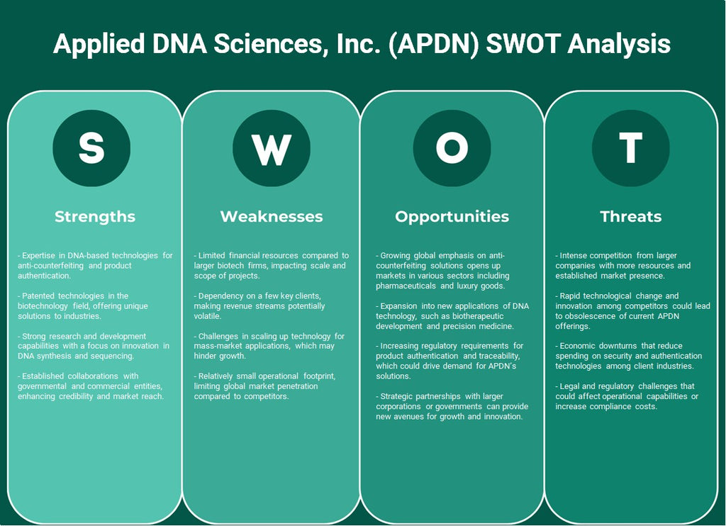 Aplicado DNA Sciences, Inc. (APDN): análisis FODA