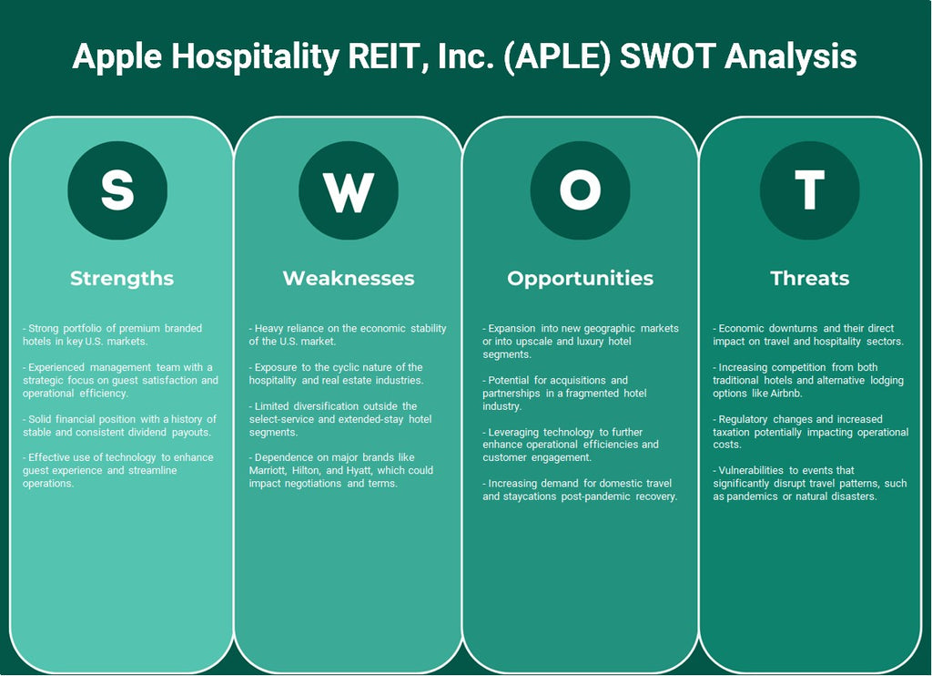 Apple Hospitality REIT, Inc. (APLE): análisis FODA