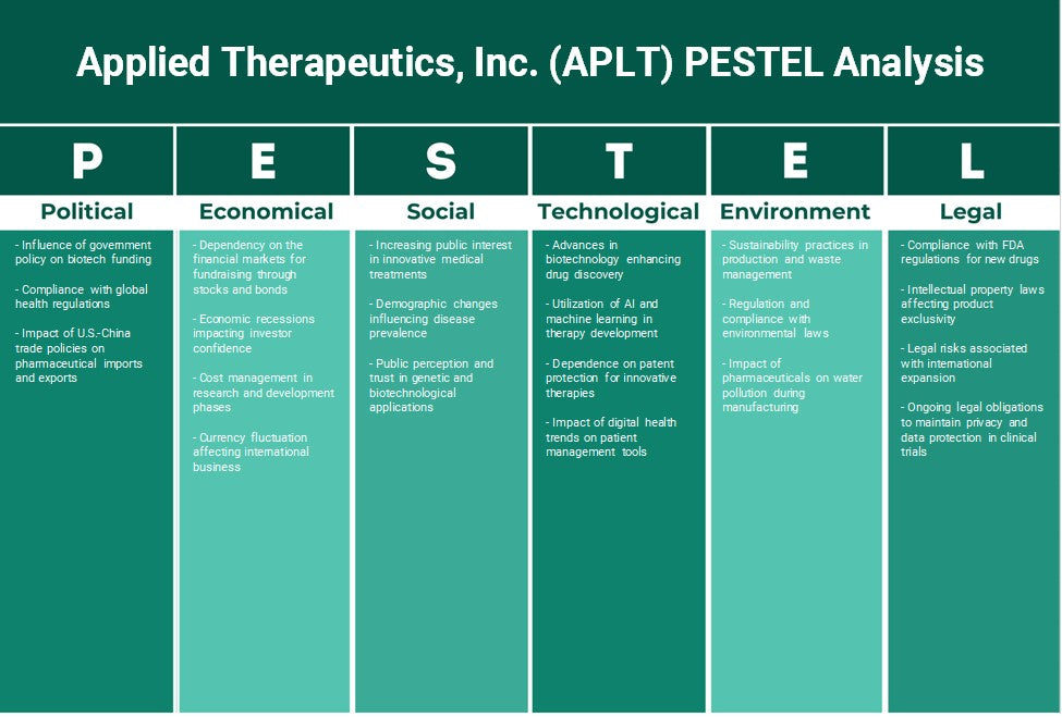 Applied Therapeutics, Inc. (APLT): Análise de Pestel
