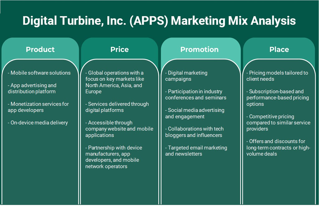 Digital Turbine, Inc. (APPS): Análisis de mezcla de marketing
