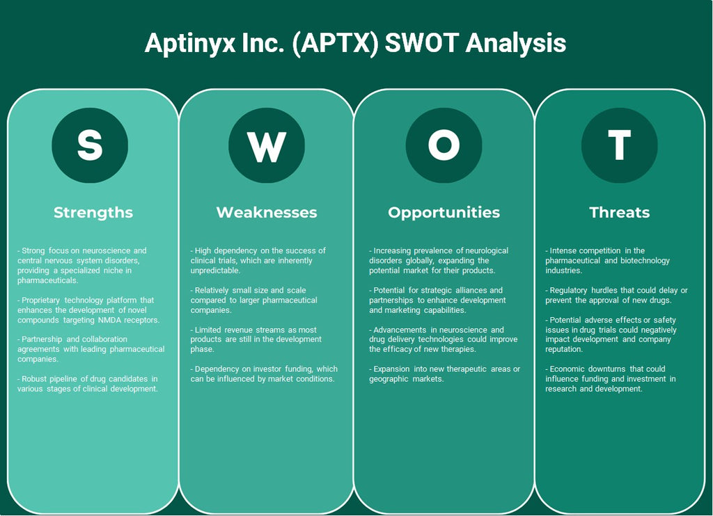 Aptinyx Inc. (APTX): analyse SWOT