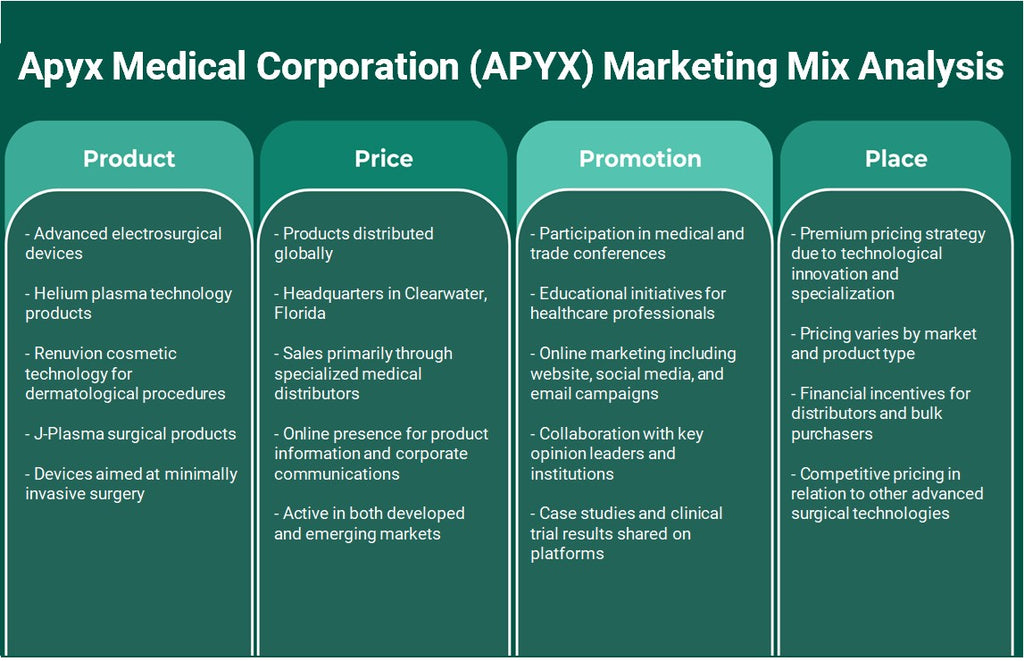 شركة أبيكس الطبية (APYX): تحليل المزيج التسويقي