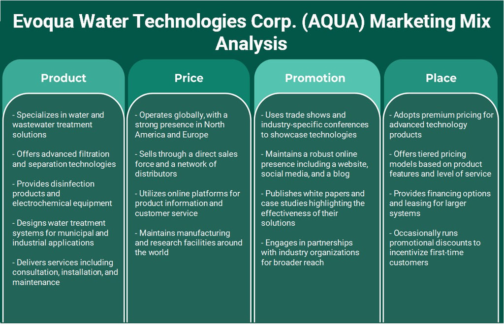 Evoqua Water Technologies Corp. (Aqua): Análise de Mix Marketing