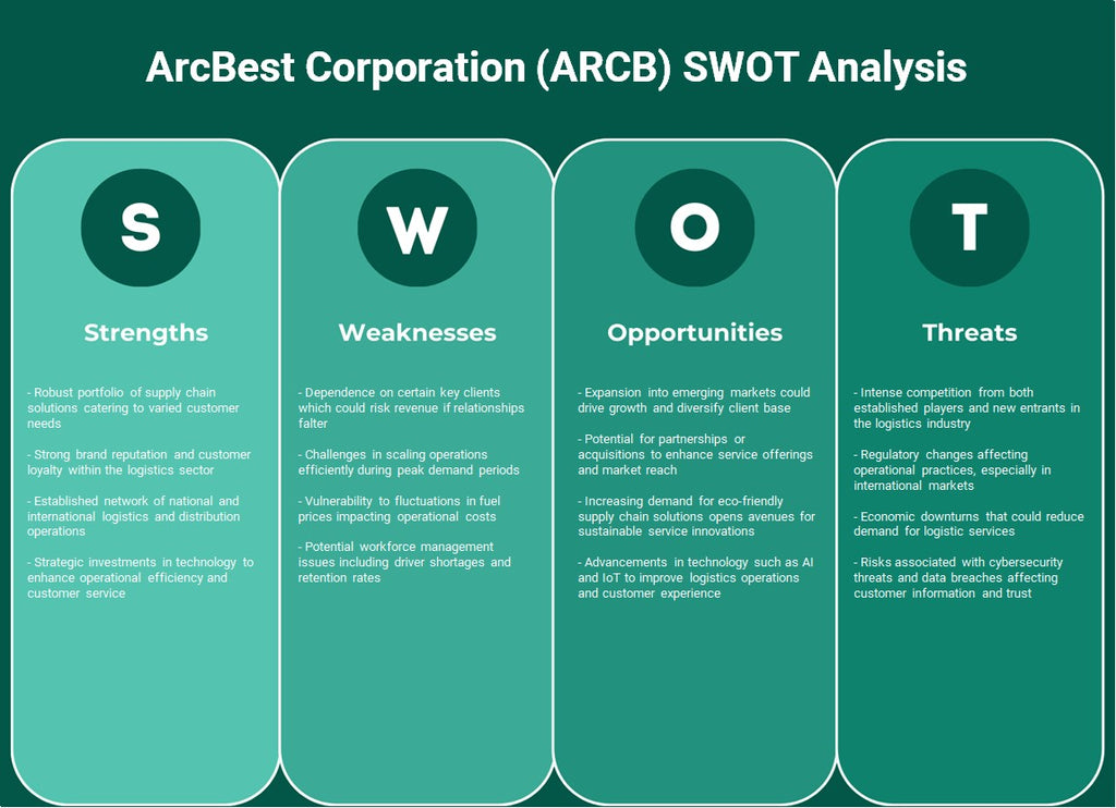 شركة ArcBest (ARCB): تحليل SWOT