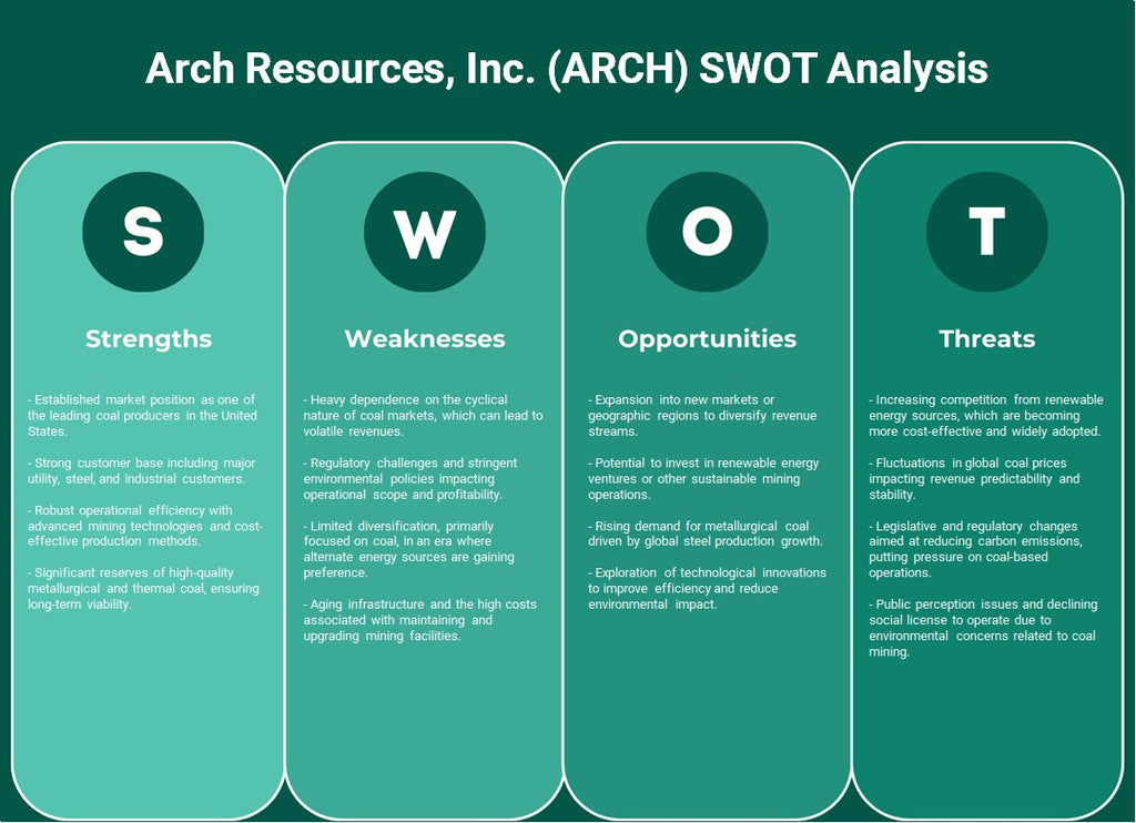 Arch Resources, Inc. (ARCH): Análise SWOT