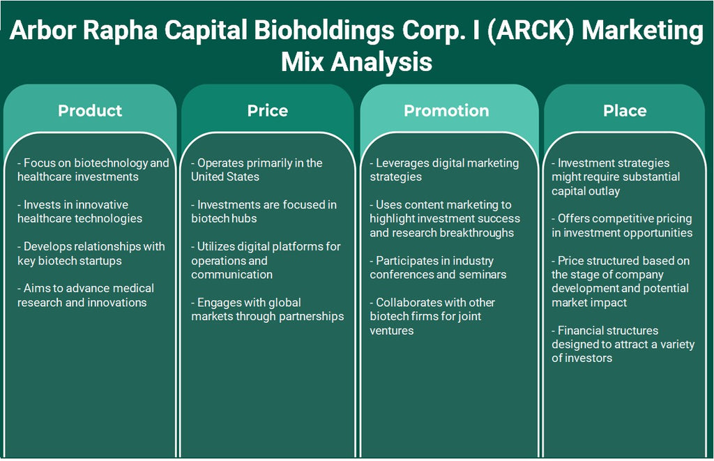 Arbor Rapha Capital Bioholdings Corp. I (ARCK): Análisis de mezcla de marketing