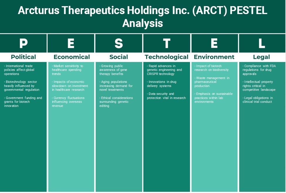 شركة Arcturus Therapeutics Holdings Inc. (ARCT): تحليل PESTEL