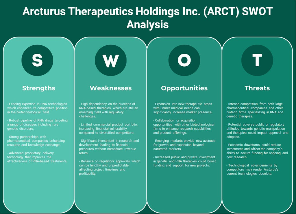 Arcturus Therapeutics Holdings Inc. (ARCT): Análise SWOT