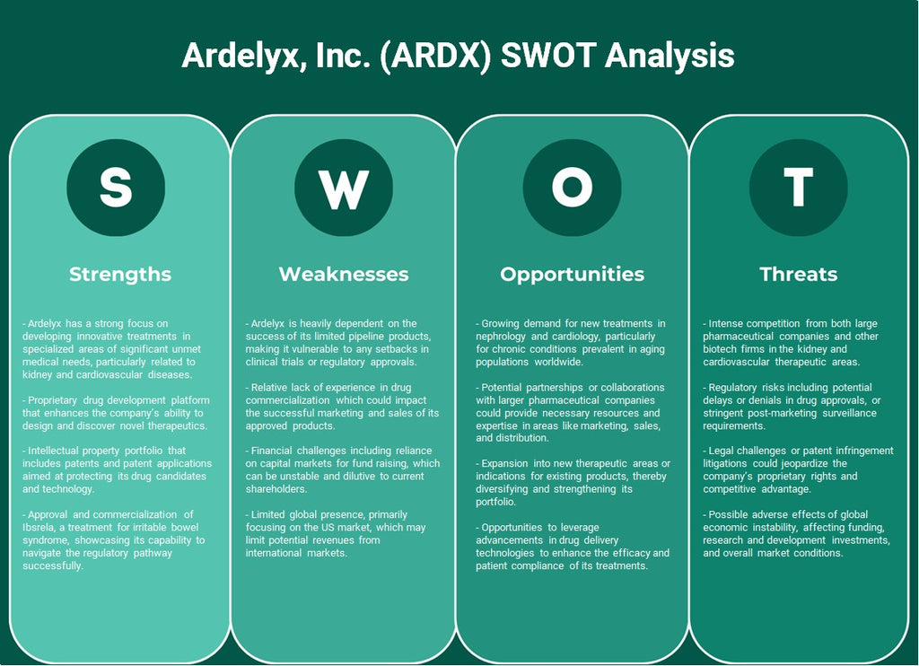 Ardelyx, Inc. (ARDX): تحليل SWOT