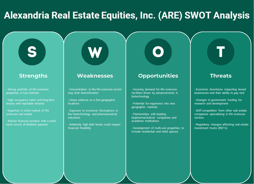 Alexandria Real Estate Equities, Inc. (are): análisis FODA