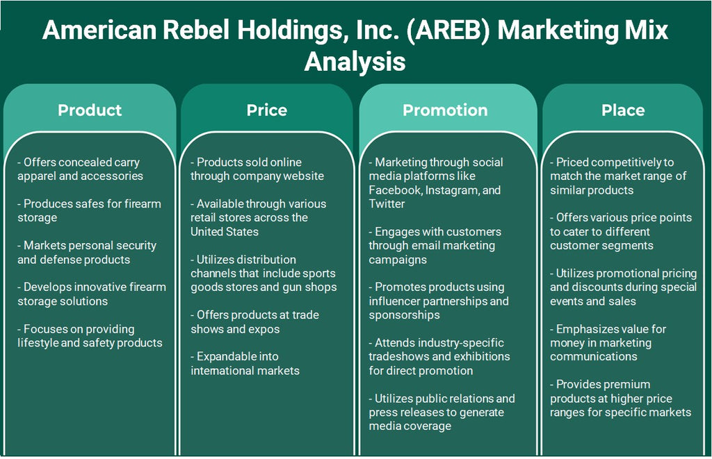 American Rebel Holdings, Inc. (AREB): Análisis de marketing Mix