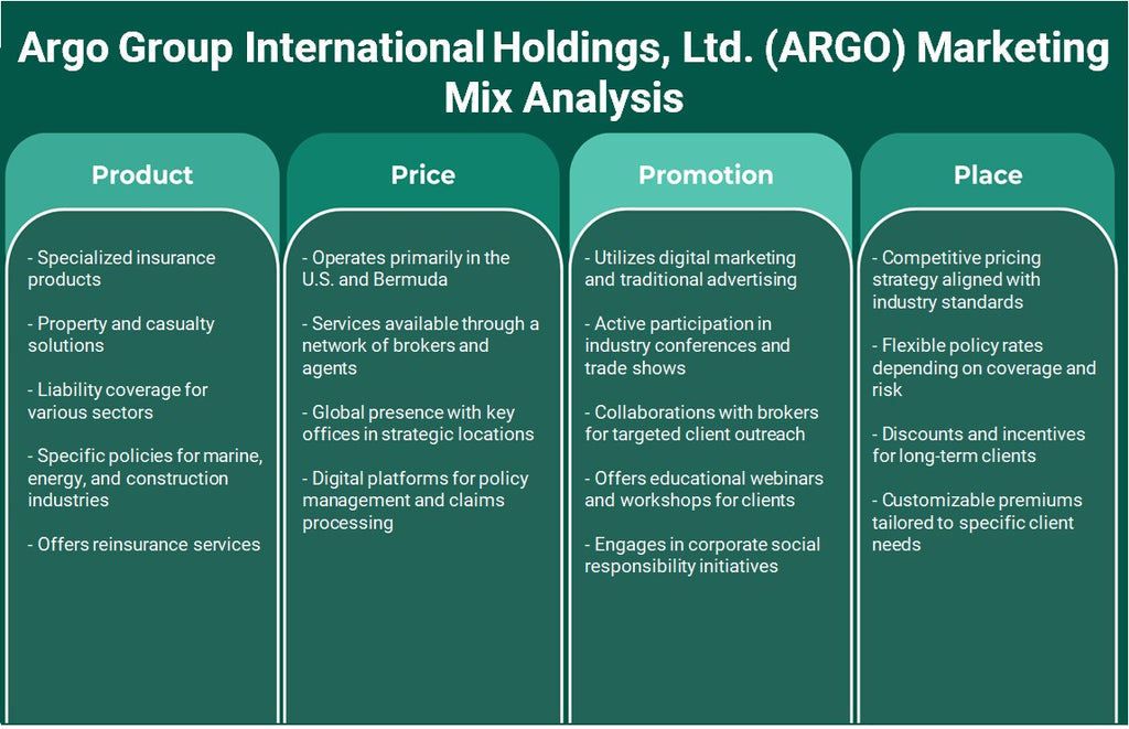 Argo Group International Holdings, Ltd. (ARGO): Analyse du mix marketing
